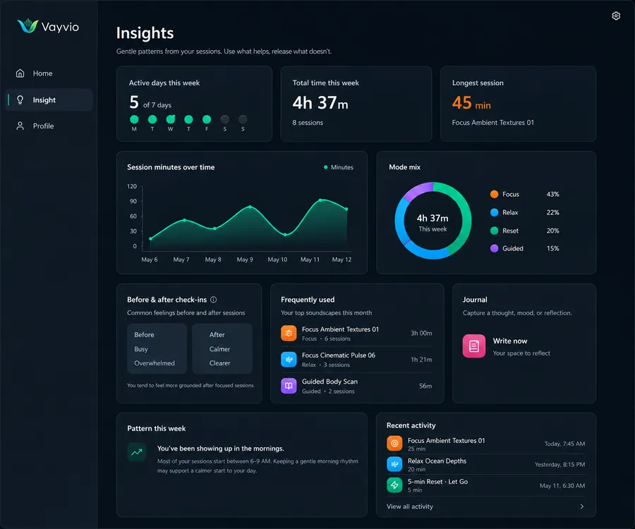 Vayvio Personal Insights showing private session and check-in patterns over time.
